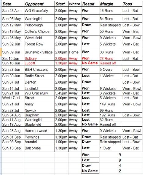 fixtures-results-2013