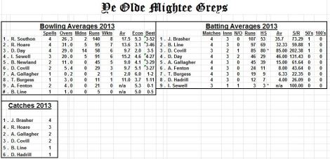 tmg-averages-24-5-13
