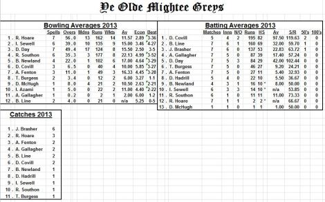 averages-14th-june2013