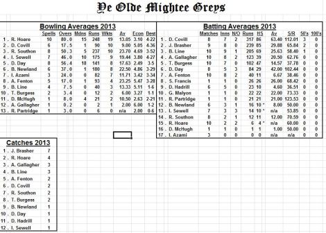 averages-3rd-july3013