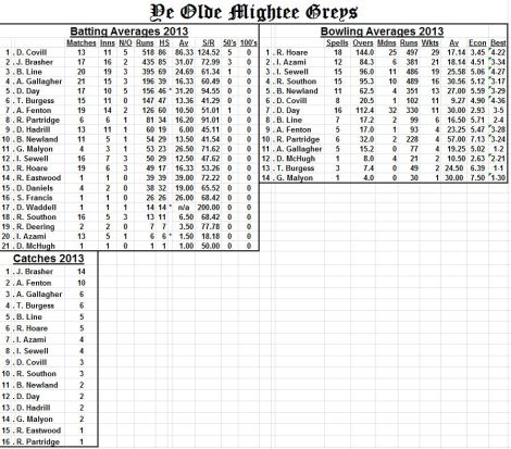averages-18th-sep2013