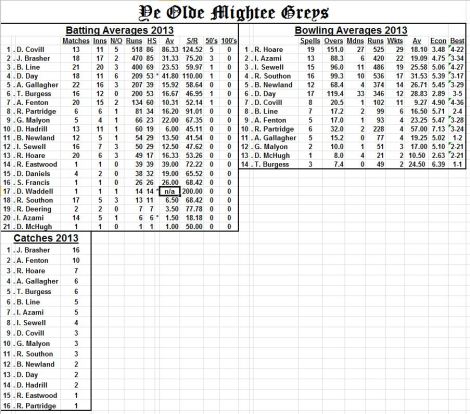 averages-end-of-2013
