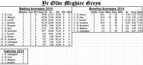 averages-twineham-may2014