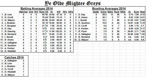 averages2014-cutterschoice-18may2014