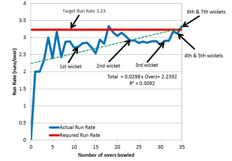 tmgs-vs-cutters-choice-may2014-run-rate-chase