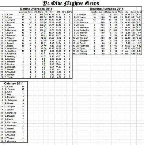 averages-hammerwood-aug-2014