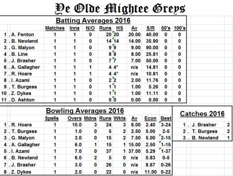 tmgs-averages-hartfield-april2016