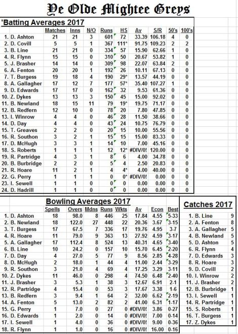 Averages 2017-balcombe-sep