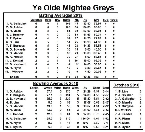season-averages-beeding-may2018