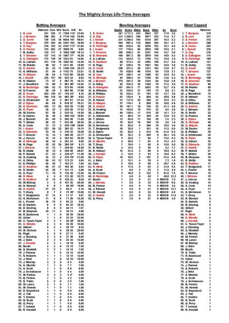 Averages-lifetime-BH-crescent2018